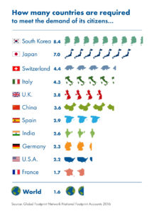 how many countries v3 900 1