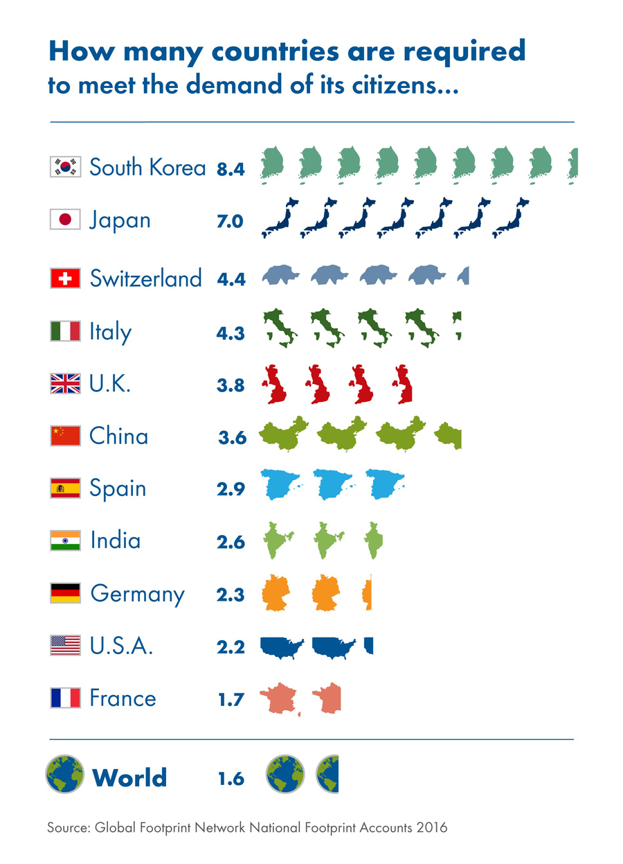 how many countries v3 900 1